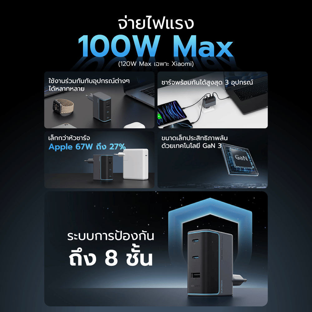 หัวชาร์จเร็ว CUKTECH AD1003T 100W สีเทา GAN3 รองรับชาร์จไว